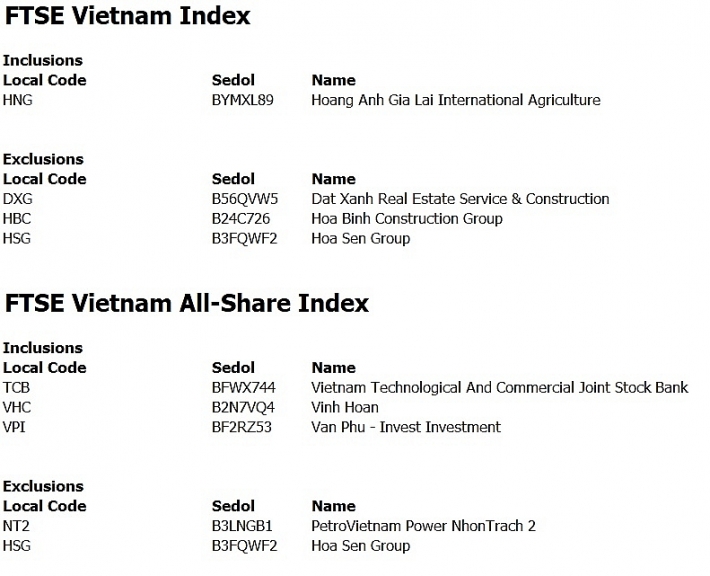 ftse vietnam index loai dxg hbc hsg khoi ro chi so xuong ten hng