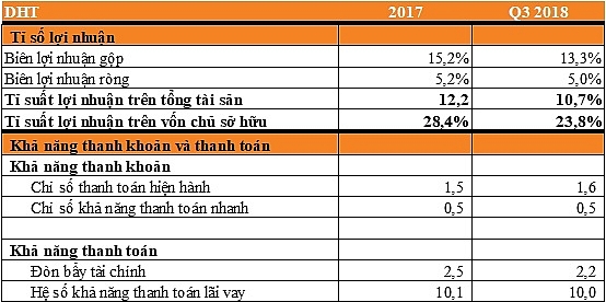 so gang duoc ha tay va duoc trung uong 3 hai doanh nghiep co roe cao nhat nganh duoc niem yet