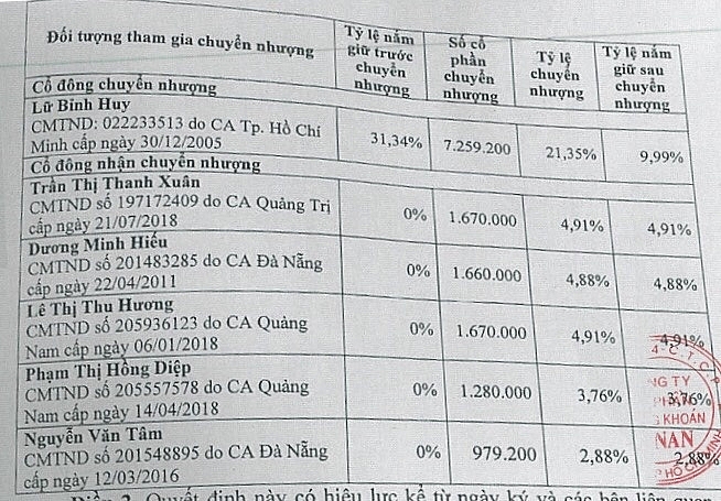 vi pham hanh chinh trong linh vuc chung khoan fns bi ubcknn phat 85 trieu dong