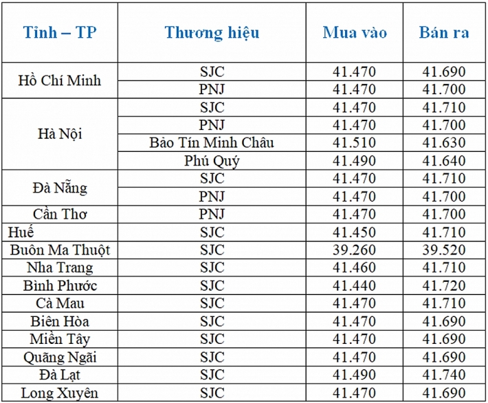 bang gia vang moi nhat ngay 2312 bat ngo bat tang