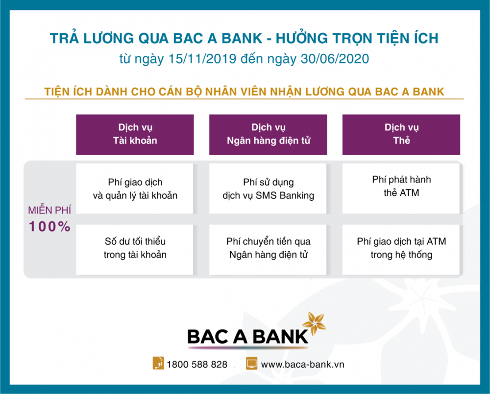 nhieu uu dai cho doanh nghiep chi tra luong qua bac a bank