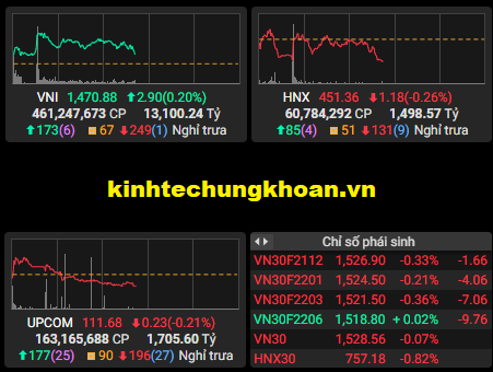 Chứng khoán phiên sáng 10/12: Cổ phiếu ngân hàng bứt phá, VN Index nối dài đà tăng
