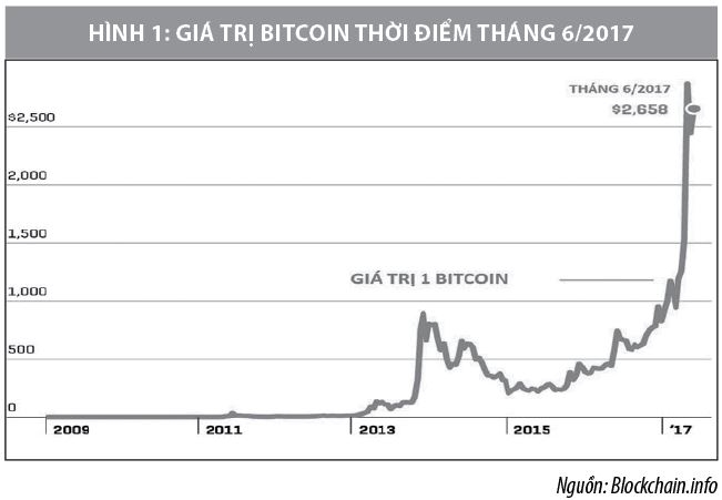 danh gia xu huong dau tu vao tien ao va khuyen nghi dat ra cho cac nha dau tu