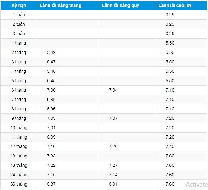 lai suat ngan hang dong a thang 32019 moi nhat