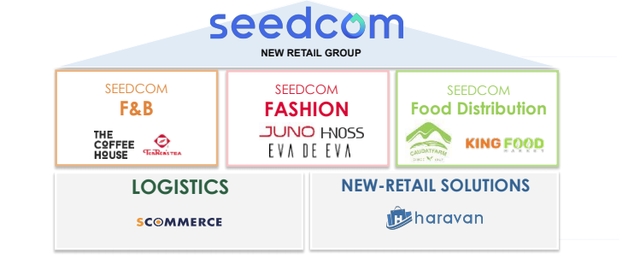 seedcom va cac doanh nghiep dau tu 4 lan thay ceo chi trong 3 thang