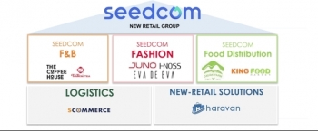 Seedcom và các doanh nghiệp đầu tư 4 lần thay CEO chỉ trong 3 tháng