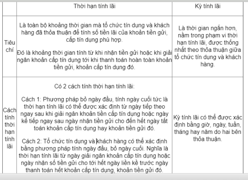 ky tinh lai va cach tinh lai ngan hang co the ban chua biet