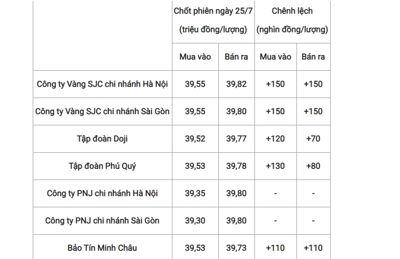 nhan dinh gia vang sjc ngay 267 se tiep tuc tang vao dau phien