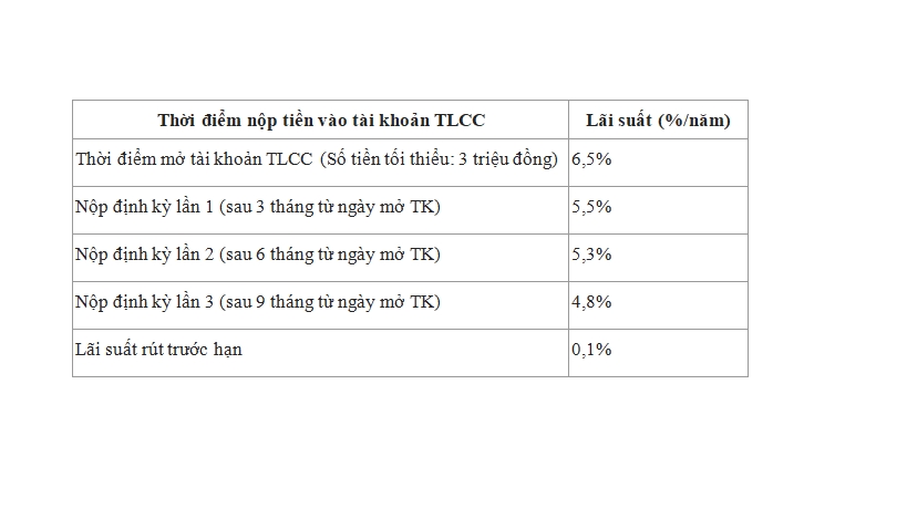 lai suat ngan hang vietinbank vietcombank thang 82019 moi nhat