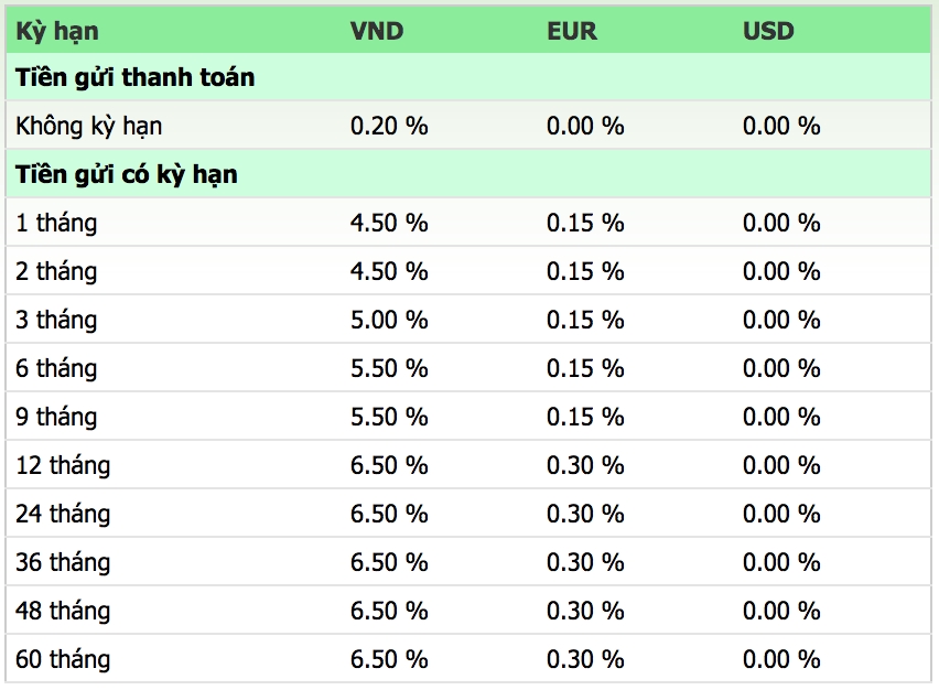 lai suat ngan hang vietinbank vietcombank thang 82019 moi nhat