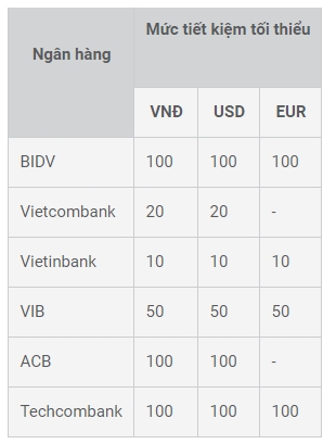 hoan toan co the gui tiet kiem khi co 500 nghin dong