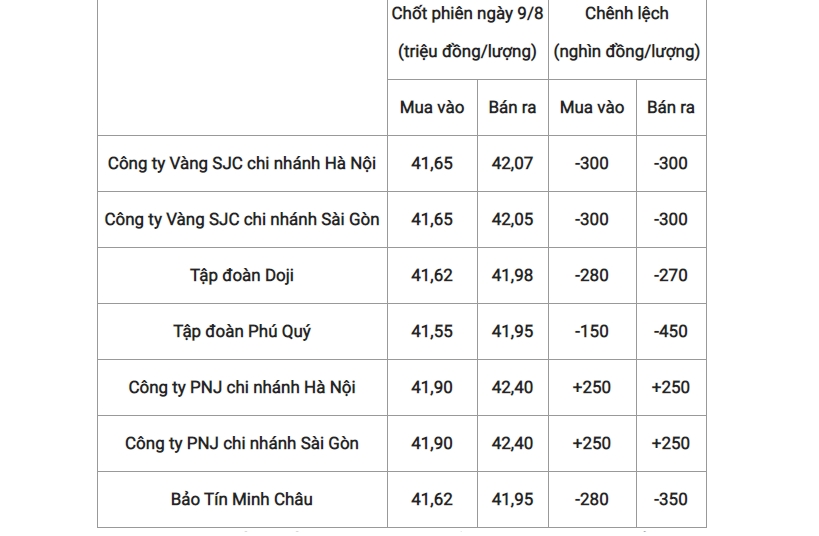 nhan dinh gia vang sjc ngay 108 tang vao dau phien theo thi truong the gioi