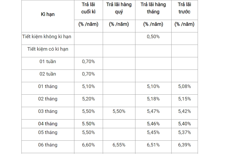 lai suat ngan hang saigonbank thang 82019 moi nhat