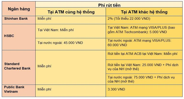 phi giao dich atm cua cac ngan hang moi nhat