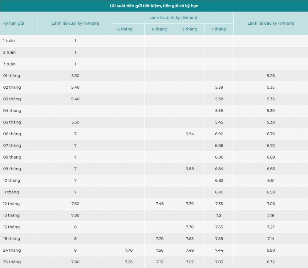 lai suat ngan hang kien long thang 92019 moi nhat