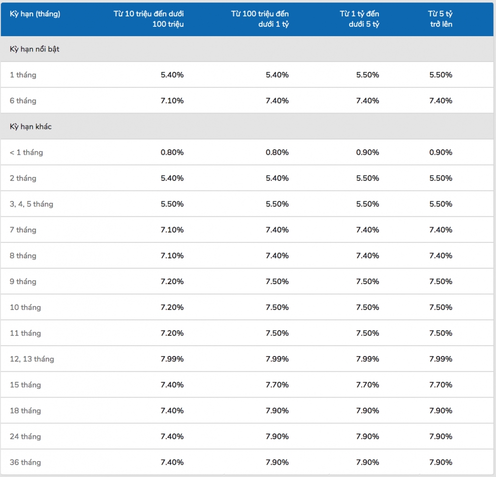 lai suat ngan hang vib thang 102019 moi nhat