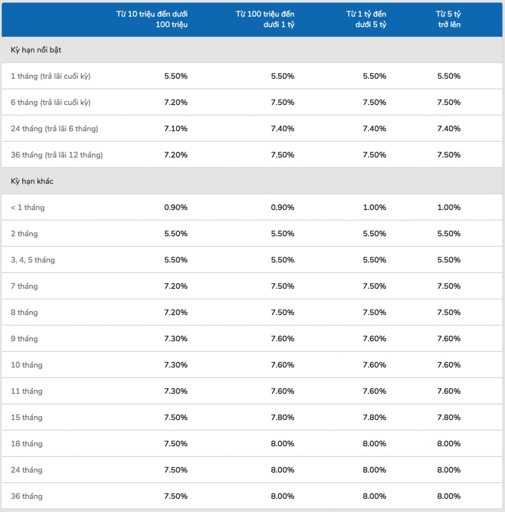 lai suat ngan hang vib thang 102019 moi nhat
