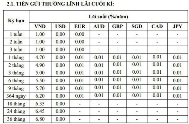 lai suat ngan hang tpbank thang 102019 moi nhat