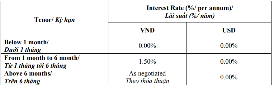 lai suat ngan hang anz viet nam thang 102019 moi nhat