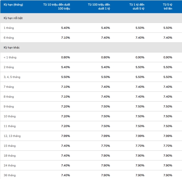 lai suat ngan hang vib thang 112019 moi nhat