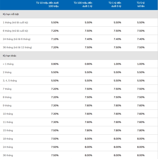 lai suat ngan hang vib thang 112019 moi nhat