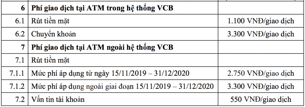 vietcombank giam phi rut tien mat tai atm khac ngan hang tu ngay 1511