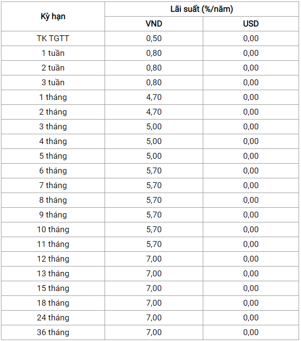 lai suat ngan hang abbank thang 122019 moi nhat