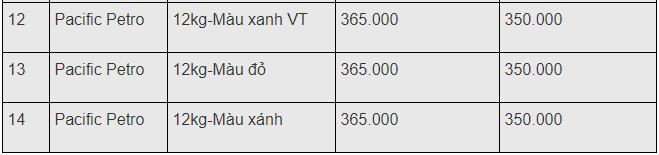 gia gas hom nay 61 tang nhe dau tuan