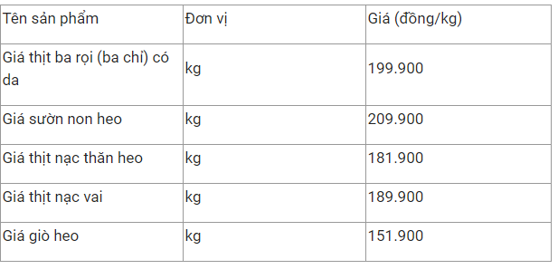 gia thit heo hom nay 181 on dinh gia truoc tet