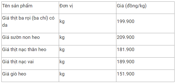 gia thit heo hom nay 201 on dinh gia dau tuan