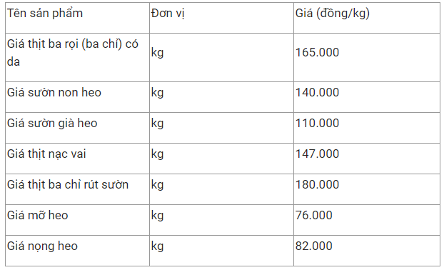 gia thit heo hom nay 201 on dinh gia dau tuan