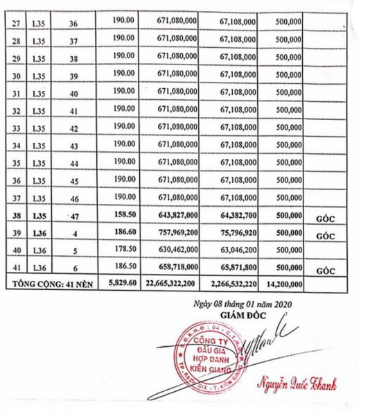 ngay 1922020 dau gia quyen su dung dat tai huyen kien luong tinh kien giang