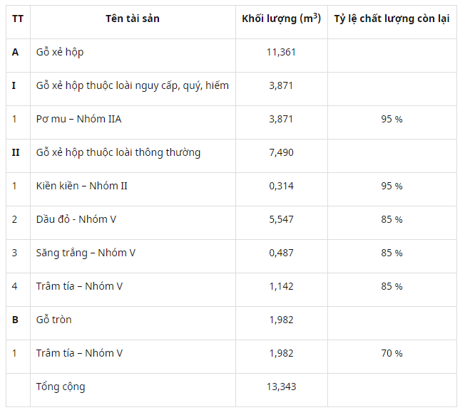 ngay 422020 dau gia tang vat vi pham hanh chinh bi tich thu tai tinh khanh hoa