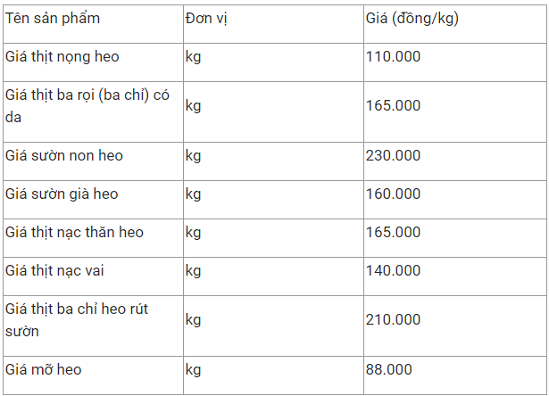 gia thit heo hom nay 281 on dinh gia sau dip tet