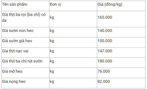 gia thit heo hom nay 12 on dinh gia
