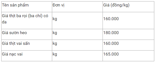 gia thit heo hom nay 12 on dinh gia