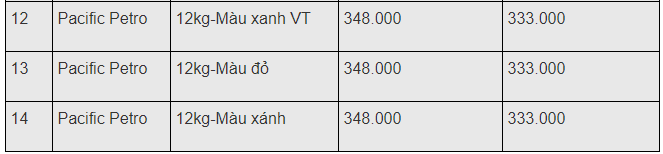 gia gas hom nay 12 giam 1417 dongkg