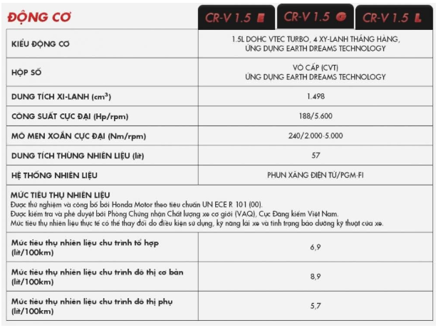 bang gia xe o to honda cr v moi nhat thang 22020