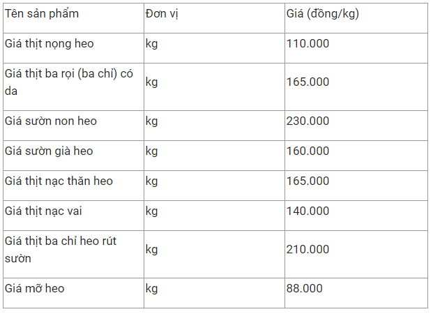 gia thit heo hom nay 41 duy tri on dinh gia