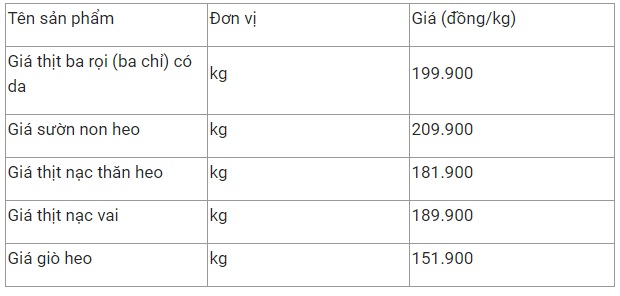 gia thit heo hom nay 41 duy tri on dinh gia