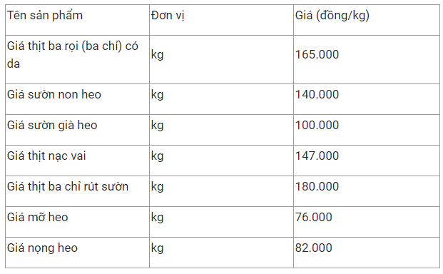 gia thit heo hom nay 41 duy tri on dinh gia