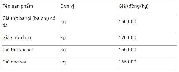 gia thit heo hom nay 41 duy tri on dinh gia