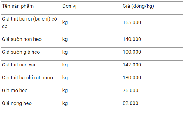 gia thit heo hom nay 52 giam 5000 10000 dongkg