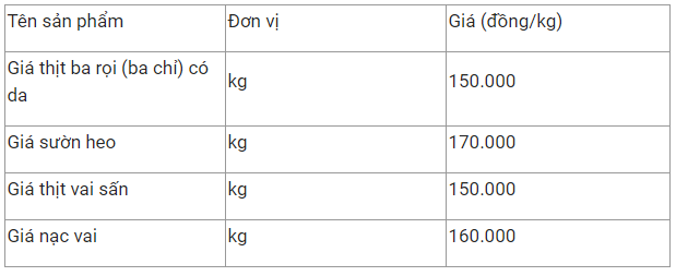 gia thit heo hom nay 52 giam 5000 10000 dongkg