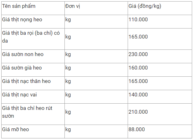 gia thit heo hom nay 62 bat ngo tang gia