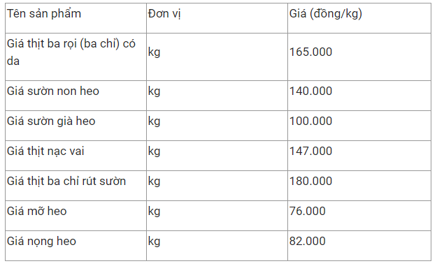 gia thit heo hom nay 62 bat ngo tang gia