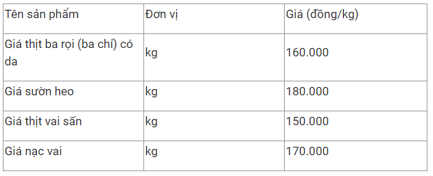 gia thit heo hom nay 62 bat ngo tang gia