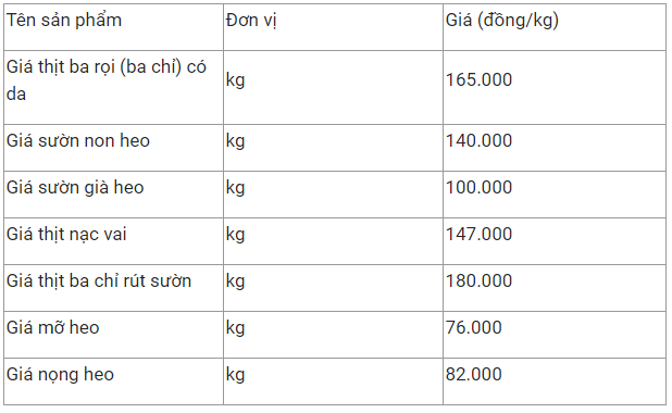 gia thit heo hom nay 82 on dinh gia