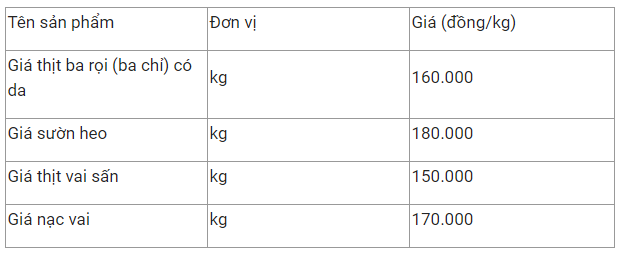 gia thit heo hom nay 82 on dinh gia