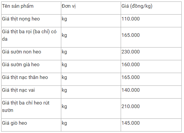 gia thit heo hom nay 102 khong thay doi muc gia